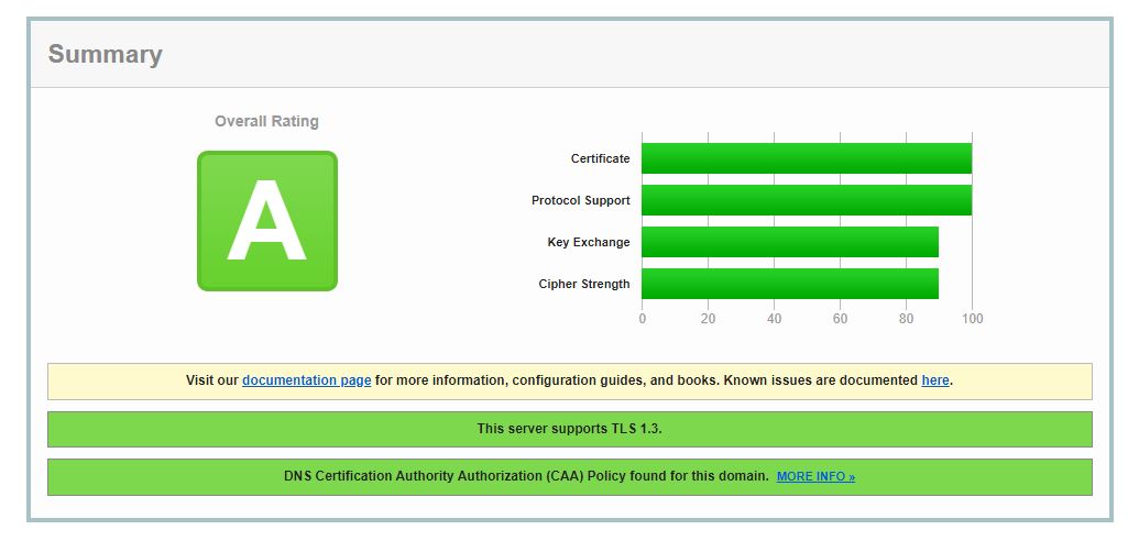 SSL Report: messure.ru